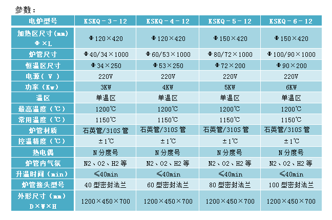 E:\產(chǎn)品整理\3管式爐\1200度真空氣氛管式爐-2官網(wǎng).png E:\產(chǎn)品整理\3管式爐\1200度真空氣氛管式爐-2官網(wǎng).png